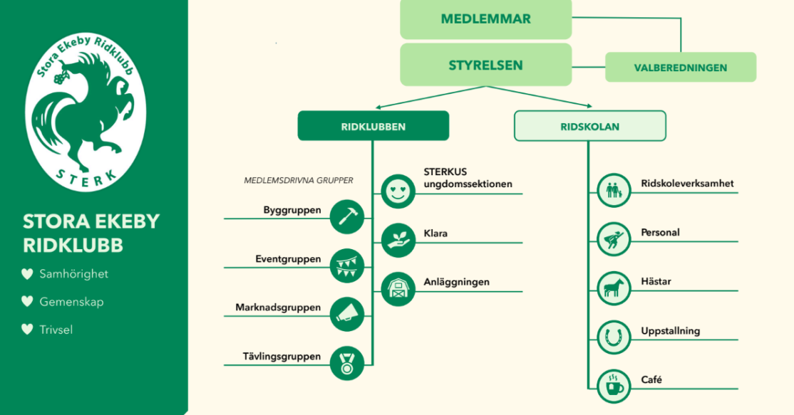 styrelse klubbridskola